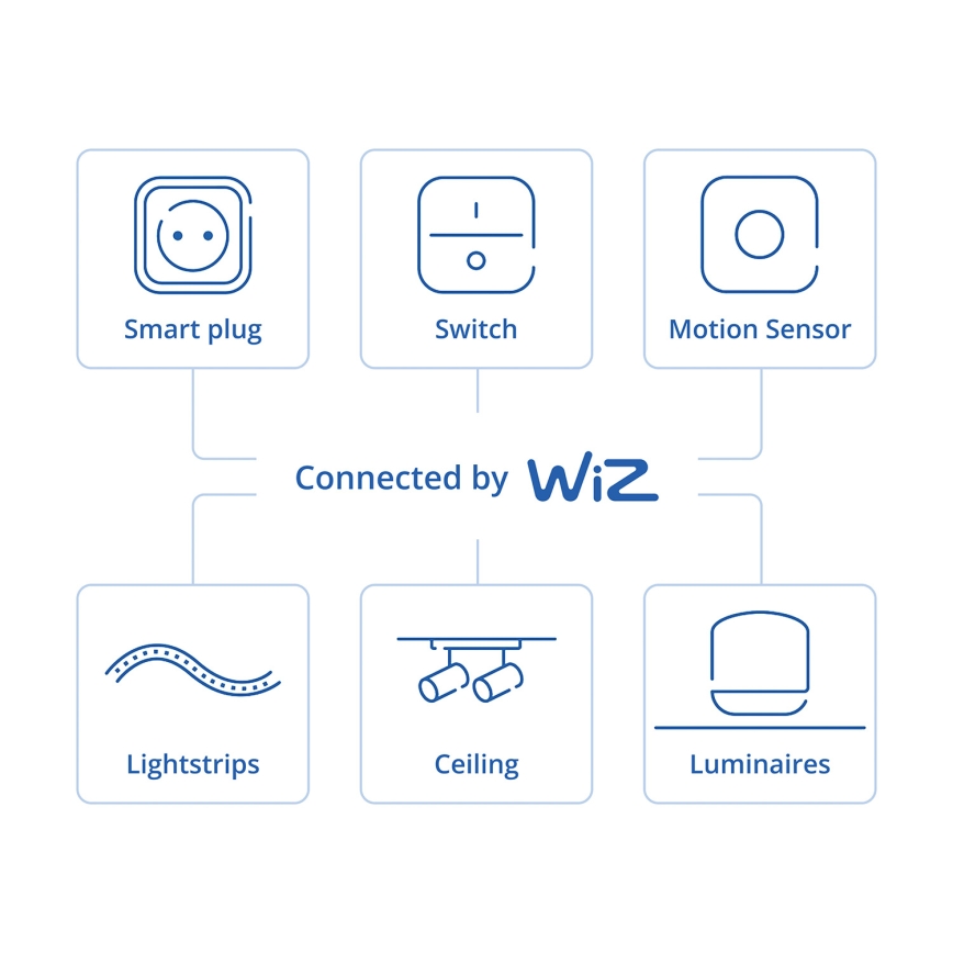 Philips - Smart-Bewegungsmelder SMART 2xAA