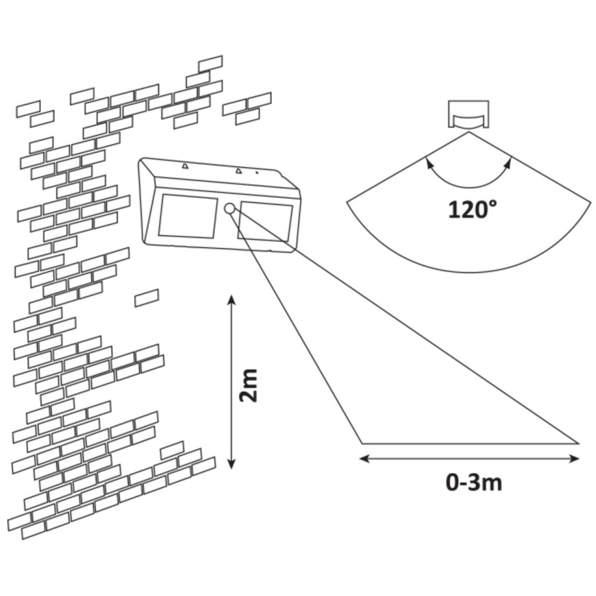 Rabalux - LED-Solar-Wandleuchte mit Sensor IP44