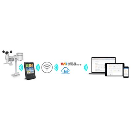 Sencor - Professionelle Wetterstation mit LCD-Farbdisplay 1xCR2032 Wi-Fi