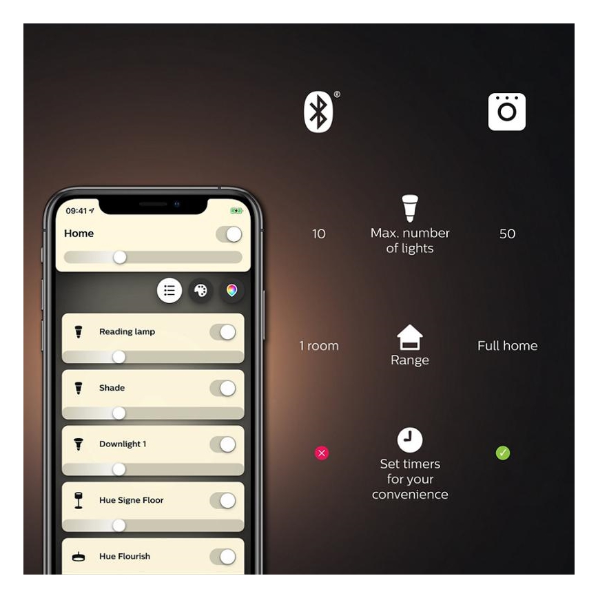 Philips Hue WHITE AND COLOR AMBIANCE Starter-Set 3×E27/9W 2000–6500K + Hue Bridge und Dimmer Switch