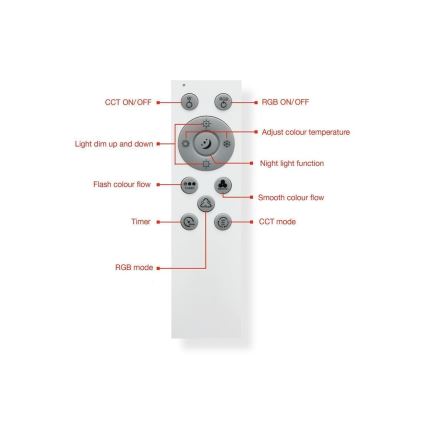 Telefunken 319306TF - Dimmbare LED-RGBW-Leuchte LED/22W/230V 2700-6500K + Fernbedienung