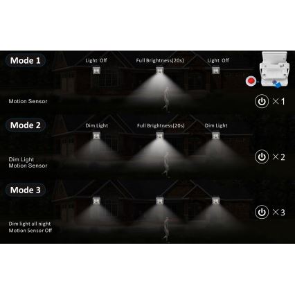 Top Light - LED-Solarwandstrahler mit Sensor HELEON S LED/5W/3,7V IP65 4000K 1800 mAh