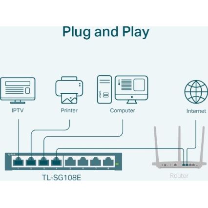 TP-Link - 8‑Port‑Gigabit Easy Smart Switch