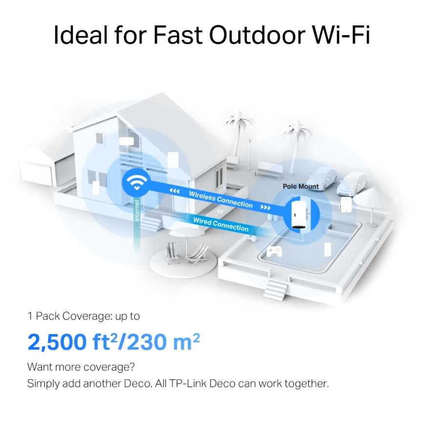 TP-Link - Außen-/Innen-Mesh-System mit Wi-Fi 6 Deco X50-Outdoor