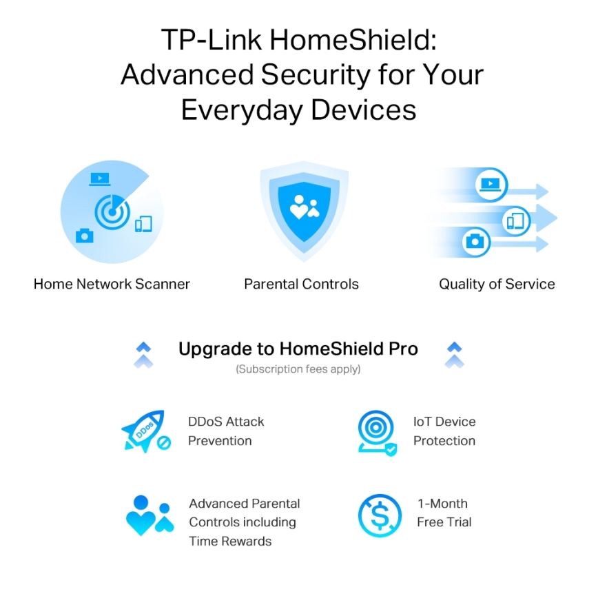 TP-Link - Dualband-Multigigabit-Wi-Fi-6-Router mit 2,5-Gbit/s-Port
