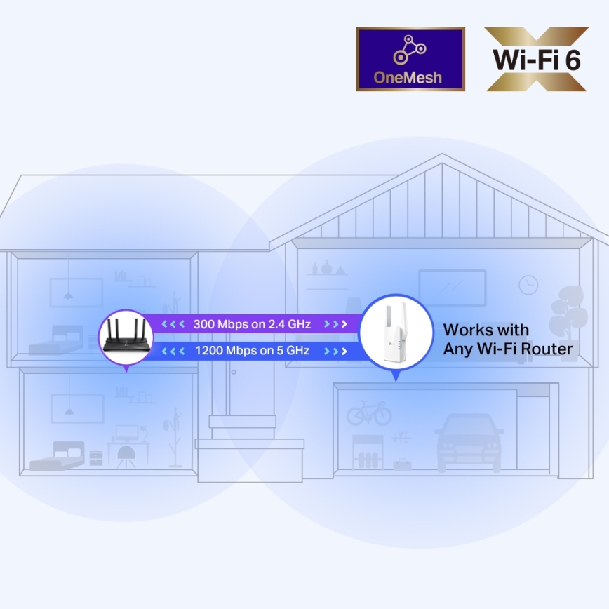 TP-Link - Dualband Wi‑Fi 6 WLAN-Repeater RE505X