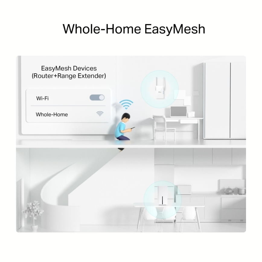 TP-Link - Kabelloser Dualband-Gigabit-Router