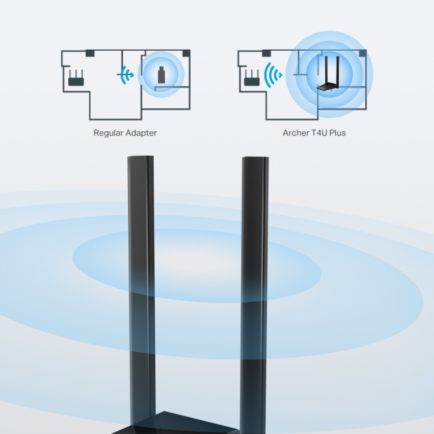 TP-Link - Kabelloser USB-WLAN-Adapter mit High-Gain-Antennen Archer T4U Plus Wi-Fi