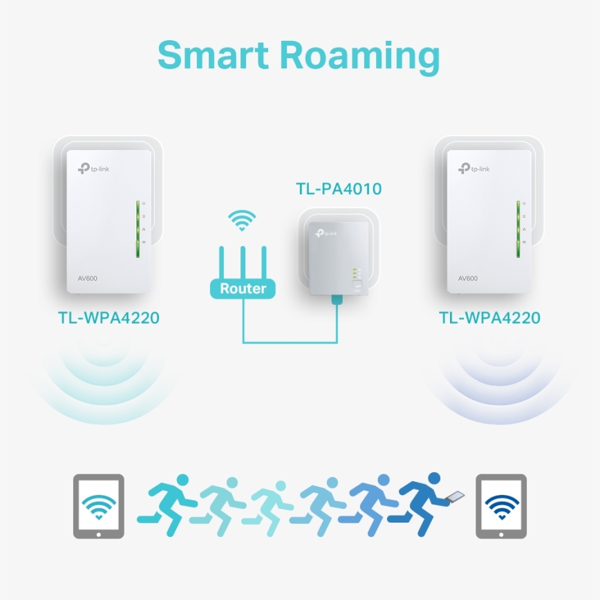 TP-Link - Powerline-WLAN-Set