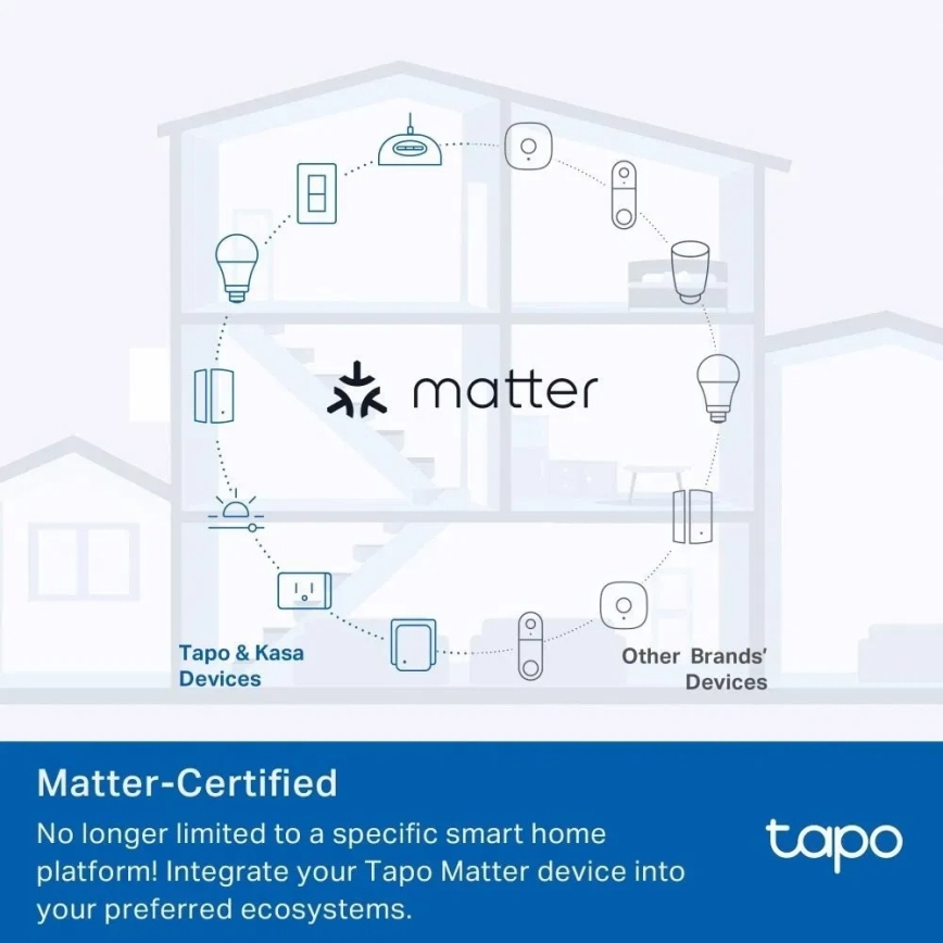 TP-Link - Smart‑Steckdose E MATTER 3680 W WLAN