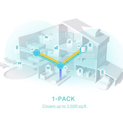 TP-Link - Wi-Fi 6 Mesh-System für das ganze Zuhause Deco X50