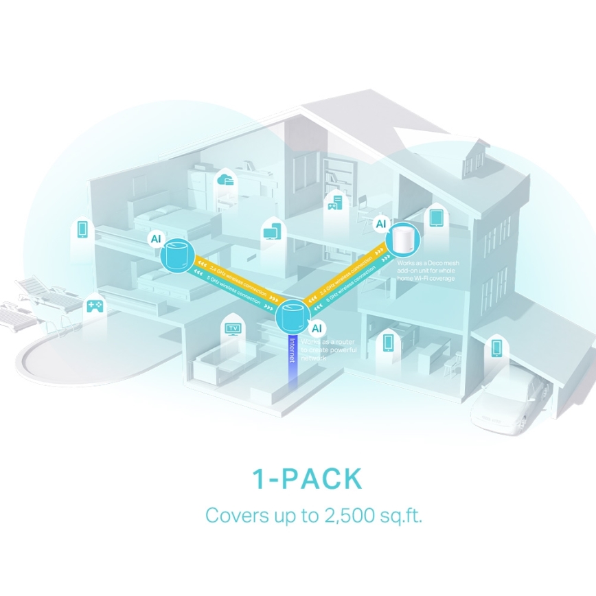 TP-Link - Wi-Fi 6 Mesh-System für das ganze Zuhause Deco X50