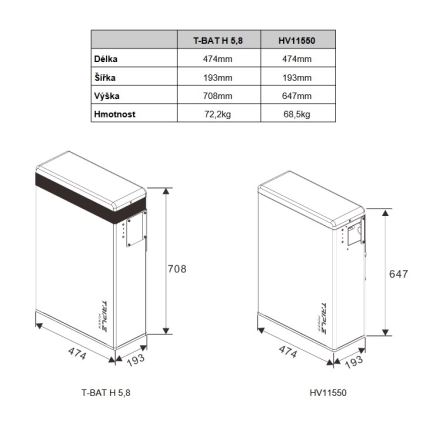 Triple Power Batterie Solax T58 Slave-Einheit 5,8 kWh, V2