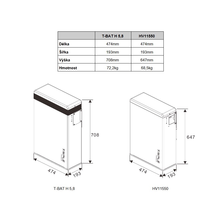 Triple Power Batterie Solax T58 Slave-Einheit 5,8 kWh, V2