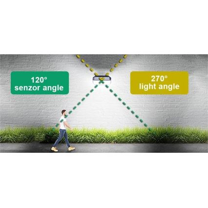 Viking - LED-Solar-Wandleuchte mit Sensor LED/2W/3,7V IP65 6000K 2200 mAh