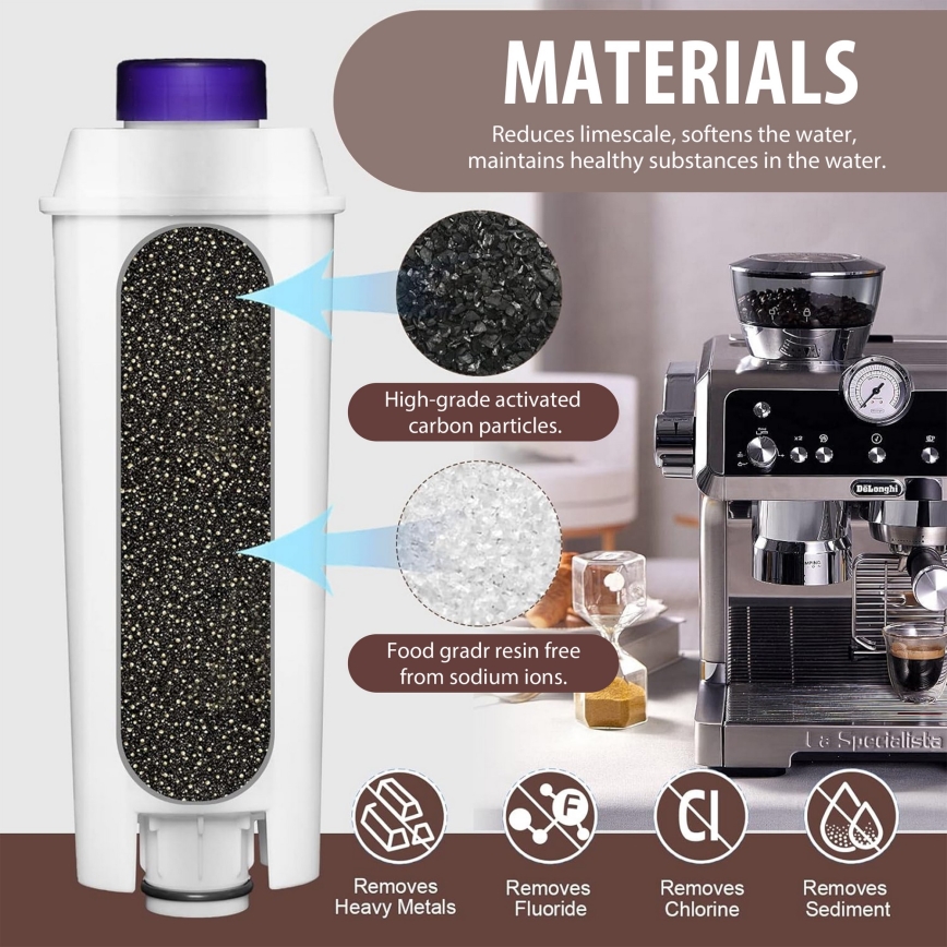 Winner Group - Filter für DeLonghi-Kaffeemaschinen DLSC002