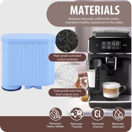 Winner Group - Filter für Philips-Kaffeemaschinen